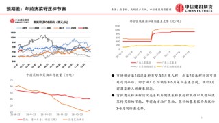 【月度策略】菜系：预期差在压榨和到港节奏