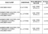 纳雍富民村镇银行被罚24万元：未按规定重新识别客户