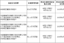 纳雍富民村镇银行被罚24万元：未按规定重新识别客户