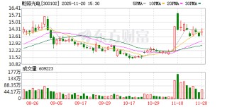 乾照光电：公司的10G/25G产品已给外部客户送样，客户验证中