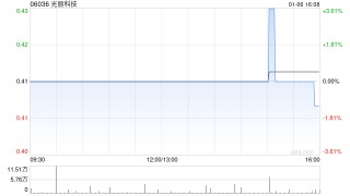 光丽科技附属获授最高达2.158亿港元的循环贸易贷款融资