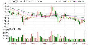 天宇股份盐酸曲唑酮片获药品注册证书