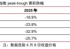 中信证券：美股市场最艰难时候或已过去 谨慎乐观看待当下科技板块投资机会