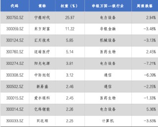 华安基金：并购重组机制优化，创业板有望激发新活力