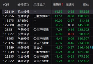 油气股、期、ETF，午后逆市大涨！