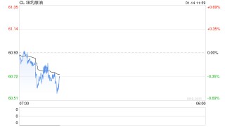 华泰期货：多因素推动油价连续反弹，但预计高度有限