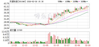 天禄科技：春节前夕，调液罐体和部分碳纤维滚轴已进场