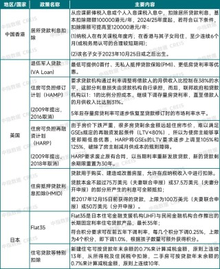 购房贴息即将落地？影响有多大