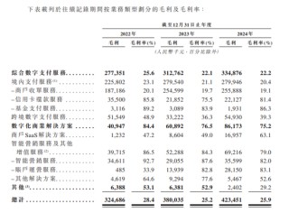 富友支付三闯港交所