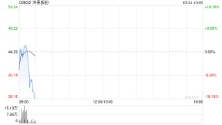 泽景股份每股定价44.2港元 香港公开发售获68.89倍认购