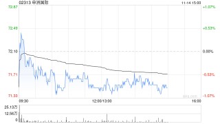 大和：升申洲国际目标价至84港元 料订单表现复苏