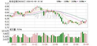 科华生物：公司拥有丰富的体外诊断试剂和仪器产品