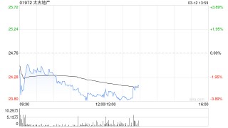 太古地产发布年度业绩 股东应占基本溢利86.2亿港元同比增长27%