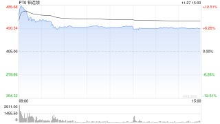 四个新品种于广期所挂牌交易
