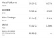 5月27日美股成交额前20：拼多多净利大降，股价重挫13%
