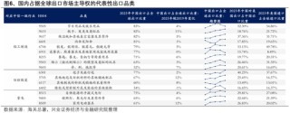 兴证策略：以我为主，三条主线防守反击