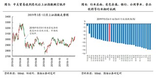 国海策略：中美博弈如何影响市场
