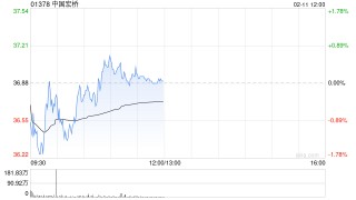 招银国际：铝价看涨+成本下降双重利好催化 上调中国宏桥目标价至45港元