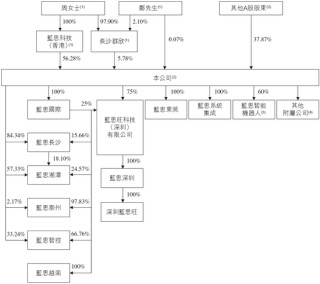 蓝思科技，来自湖南浏阳，通过港交所IPO聆讯，或很快香港上市 | A股公司香港上市