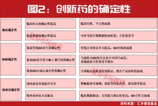 2026年布局创新药板块，投资者宜把握“四重共振”的机会