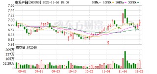 电投产融：公司尚未涉及钍基熔盐堆相关业务