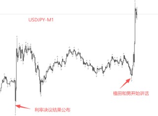 ATFX汇评:日本央行再度加息25基点 利率创近30年新高