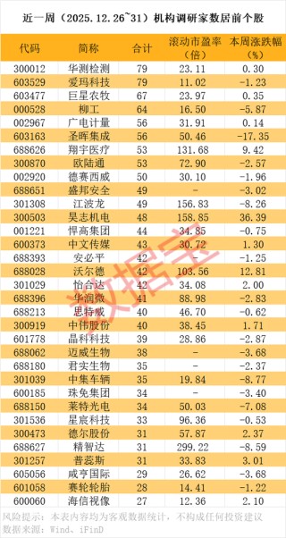 300503，商业航天+人形机器人，历史新高！