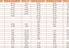 简单分析一下24年各大基金公司收入利润
