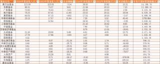简单分析一下24年各大基金公司收入利润