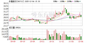 永福股份：公司在海上风电等领域拥有核心竞争优势