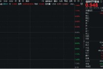 空中加油，再迎催化！腾讯、百度纷纷接入DeepSeek R1最新版！信创ETF基金（562030）盘中涨超1%