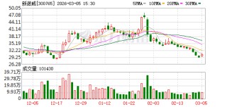 新诺威：截至2026年2月27日公司合并普通账户和融资融券信用账户股东数为19761户