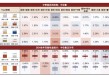 谁在提前“埋伏”港股？