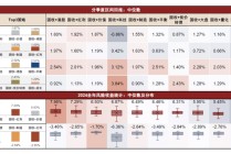 谁在提前“埋伏”港股？