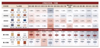谁在提前“埋伏”港股？