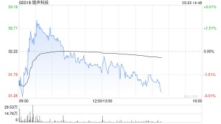大华继显：予瑞声科技“买入”评级 目标价为41港元