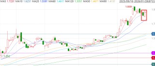 2家半导体公司宣布涨价，存储芯片“超级周期”仍在延续？