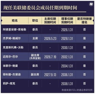 马斯克盯上新目标？美联储花25亿美元翻新总部，马斯克：这令人震惊，绝对应该审查