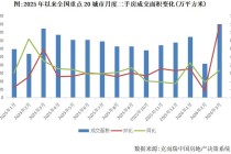 六大行存量个人房贷余额减少0.7万亿元，还有必要提前还贷吗？