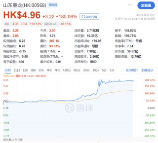 大涨！原因，找到了！