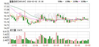 富春染织：目前公司PEEK材料部件尚处产能建设阶段