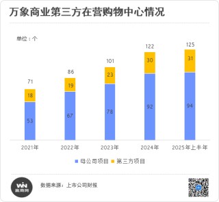 逆周期信心密码，华润万象生活商业“护城河”到底有多深？