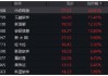 A股霸气反击，金融科技神奇逆转！金融科技ETF（159851）爆量反弹4.39%，单日振幅超10%！