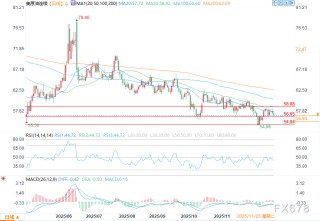 地缘政治风险与库存过剩角力，原油前景喜忧参半