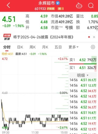 身家345亿！叶国富断言：胖东来模式是中国超市唯一的出路！于东来：你买永辉是“花钱买了个罪受”