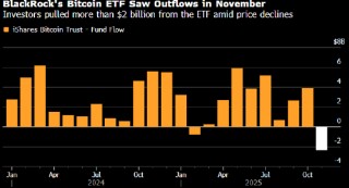 华尔街比特币多头大幅下调短期预测 长期看涨观点依然坚定