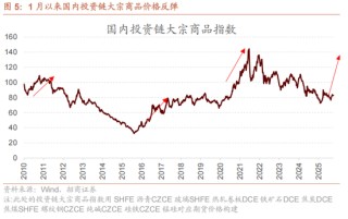 招商策略：指数震荡，涨价扩散
