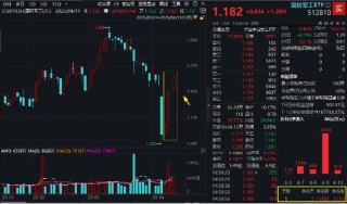 北斗大消息！北斗星通暴拉涨停！自主可控逻辑强化，国防军工ETF摸高2%斩获四连阳
