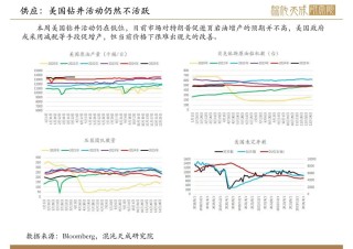 【原油周报】意外增产叠加关税恐慌，油价向下突破
