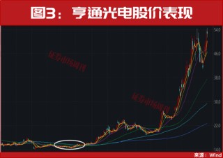 关键时刻！“维稳”方案来了！